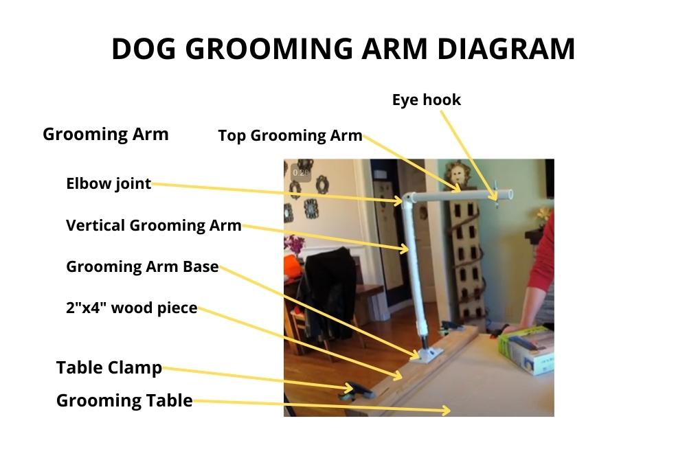 dog grooming arm